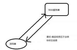 自动刷投票点击率,刷点击率软件的教程