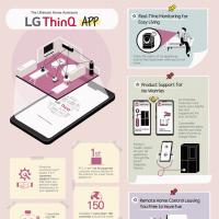 LG ThinQ应用程序打开了新的大门 让您在家中生活更美好
