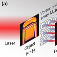 研究人员应用光学涡旋 证明混合计算机视觉系统的可行性