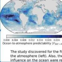 新方法首次给出了大气和海洋相互可预测性的全局图