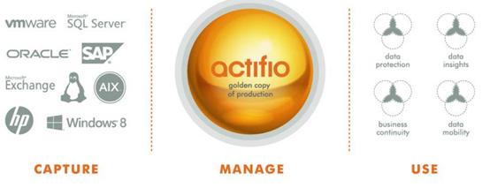 Actifio的先驱者们在无箱区复制数据管理