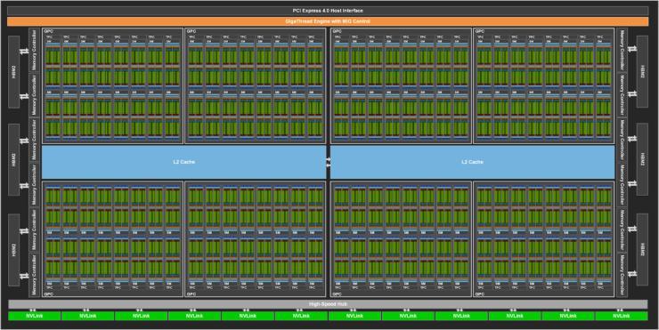 NVIDIA利用DGX A100 AI加速器使用AMD的EPYC企业CPU