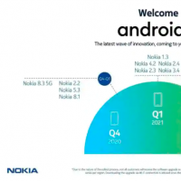 互联网分析：HMD Global公布了诺基亚智能手机的Android 11升级路线图