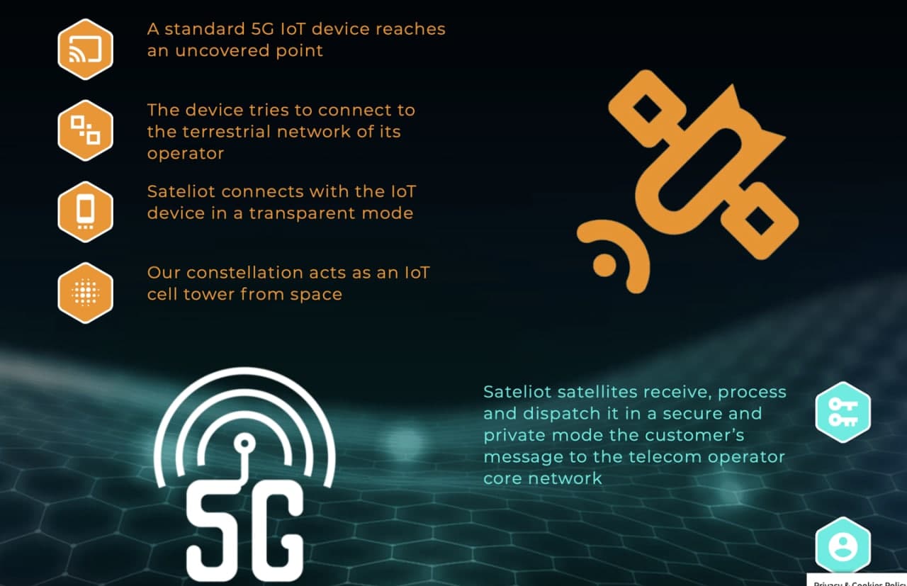 西班牙电信运营商Sateliot开发LEO纳米卫星星座以提供5G覆盖