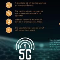 互联网分析：西班牙电信运营商Sateliot开发LEO纳米卫星星座以提供5G覆盖